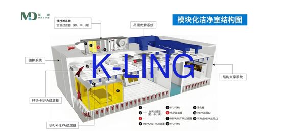 HEPAフィルターと統合された扇風機フィルターユニット 2層の真空有機ガラス窓を備えたモジュール式クリーンルーム
